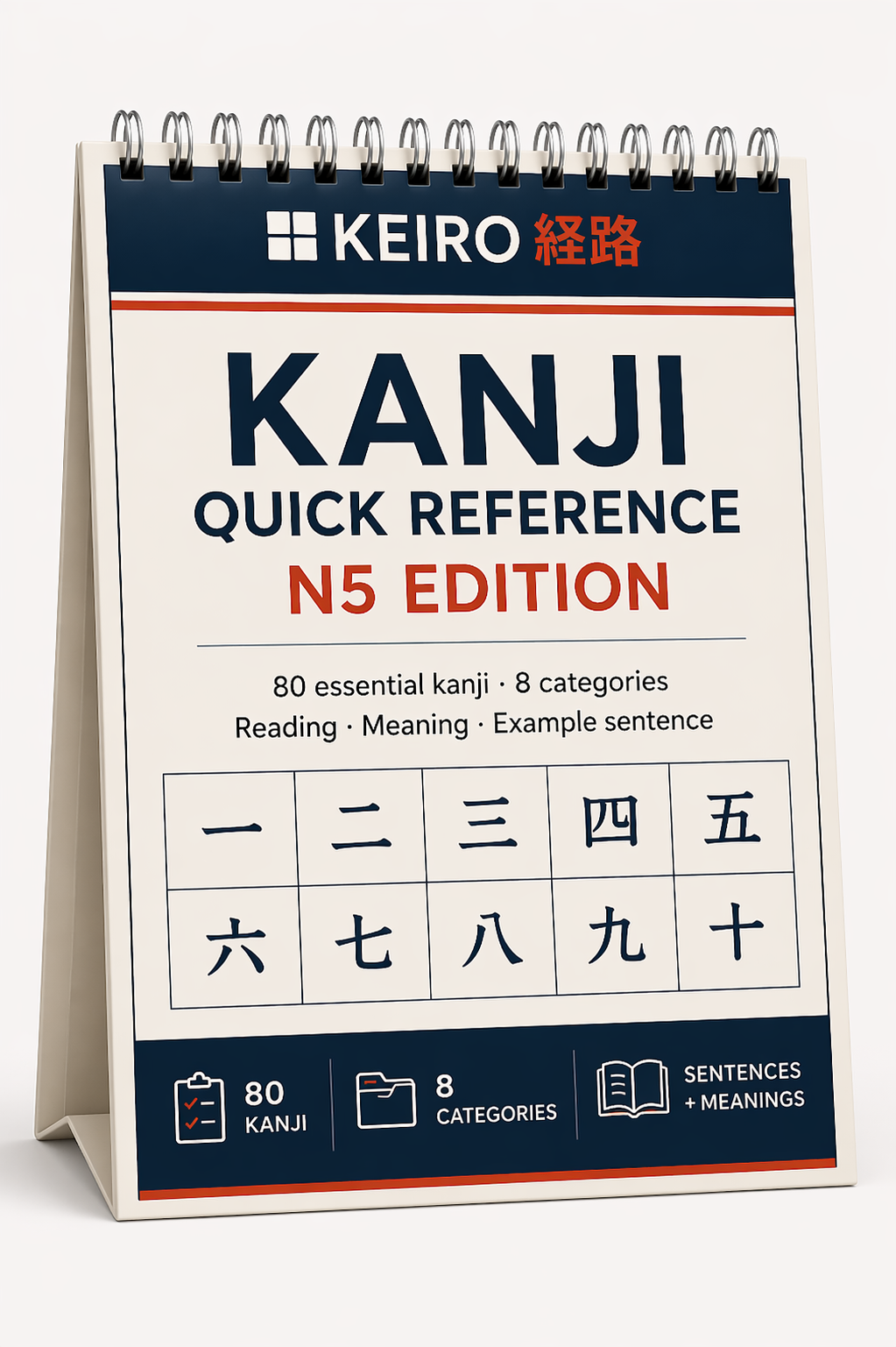 Kanji Cheat Sheet N5